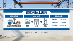 新兴镇本地工厂讲解：说一遍公路压浆料和铁路压浆料的区别