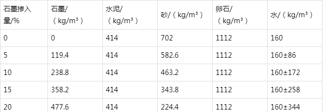 新兴镇防静电水泥砂浆怎么做(附配比及施工方法)